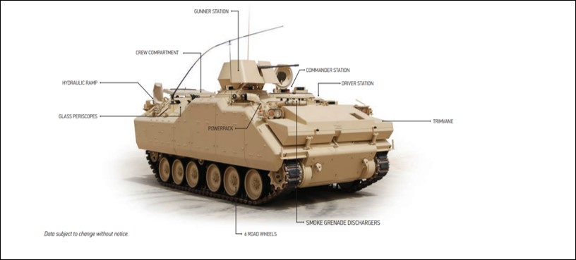 ACV 19 Turkish Amphibious Vehicle (E)